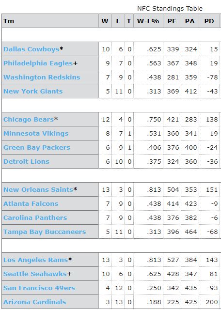 nfl standings 2018 week 8